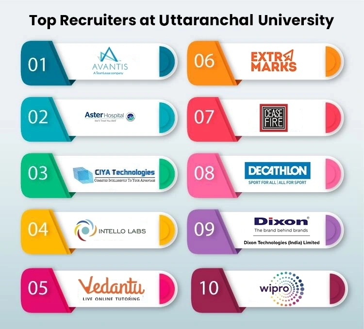 TopRecruiters at Uttaranchal University