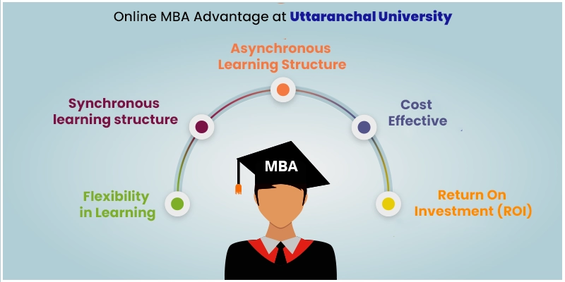 online MBA advantage at Uttaranchal University