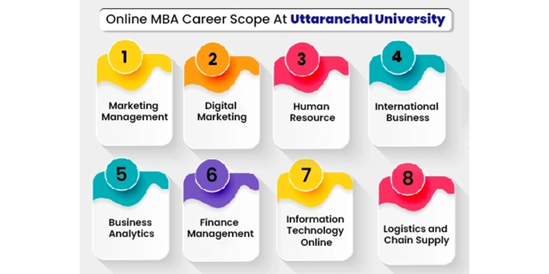 Online MBA career scope