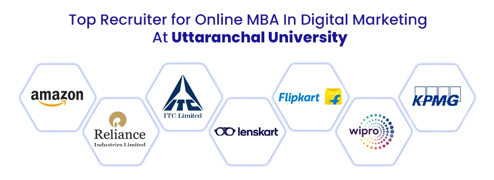 Online MBA In Digital Marketing At Uttaranchal University