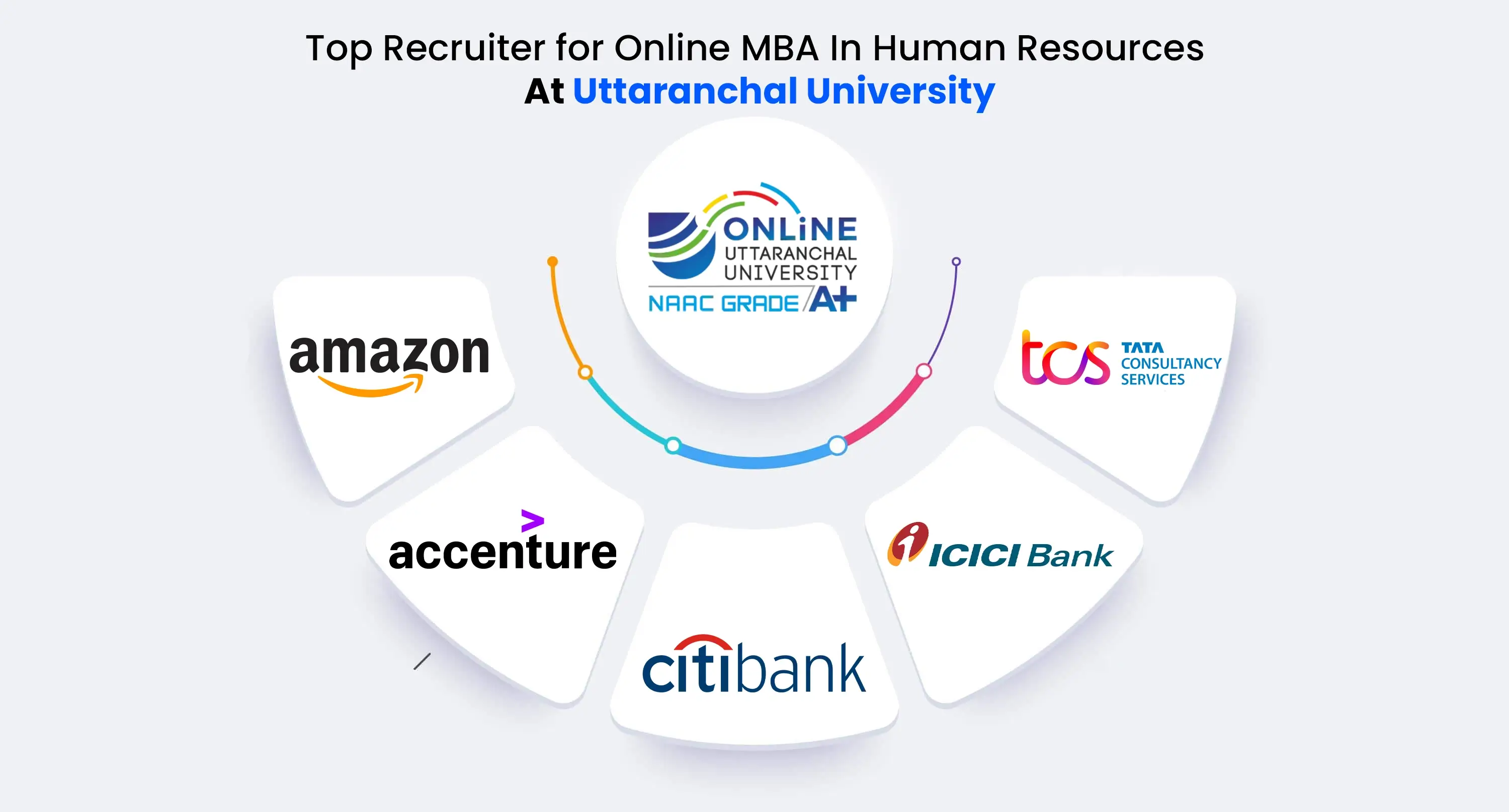 Online MBA In Human Resource At Uttaranchal University