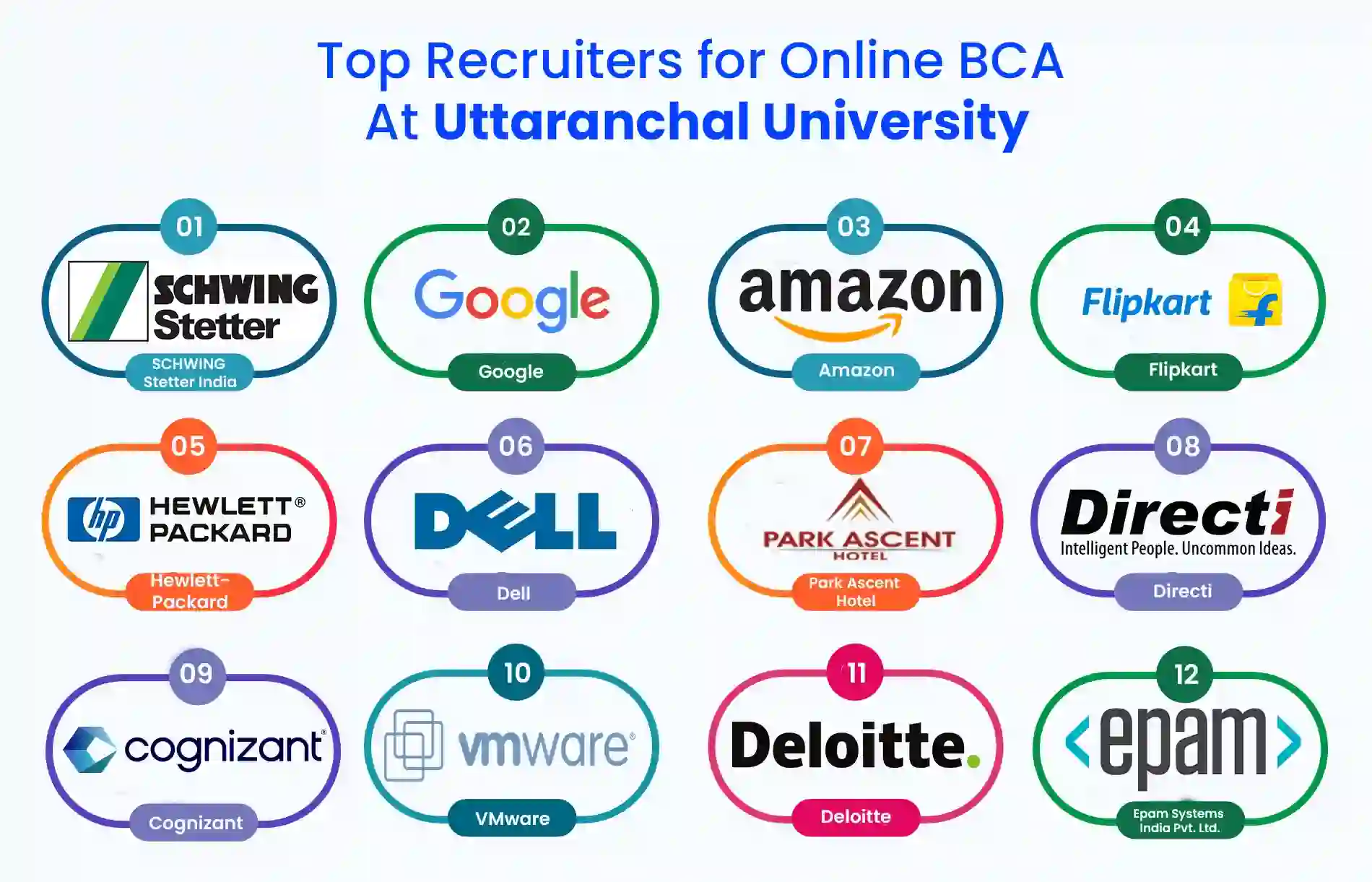 Online BCA Recruiters at Uttaranchal University