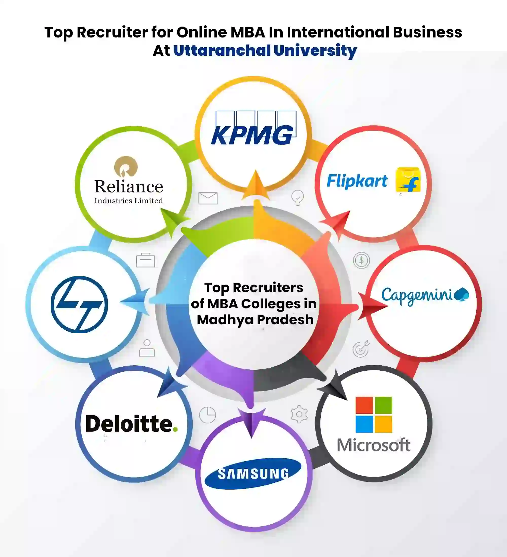 Online MBA In  International Business At Uttaranchal University