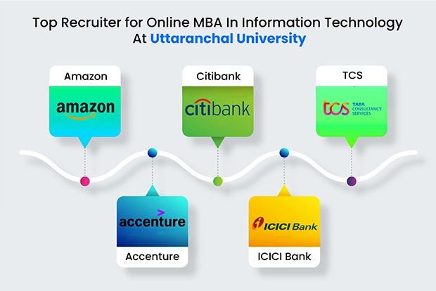 Online MBA In Information Technology At Uttaranchal University