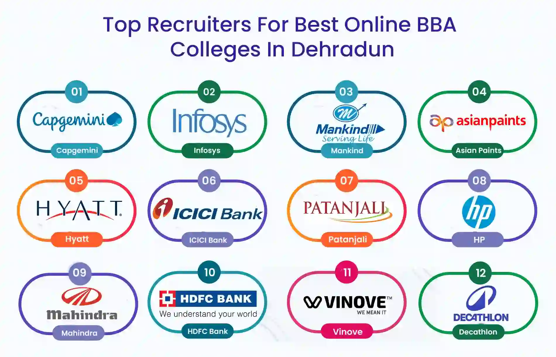 Top Recruiters Online BBA 