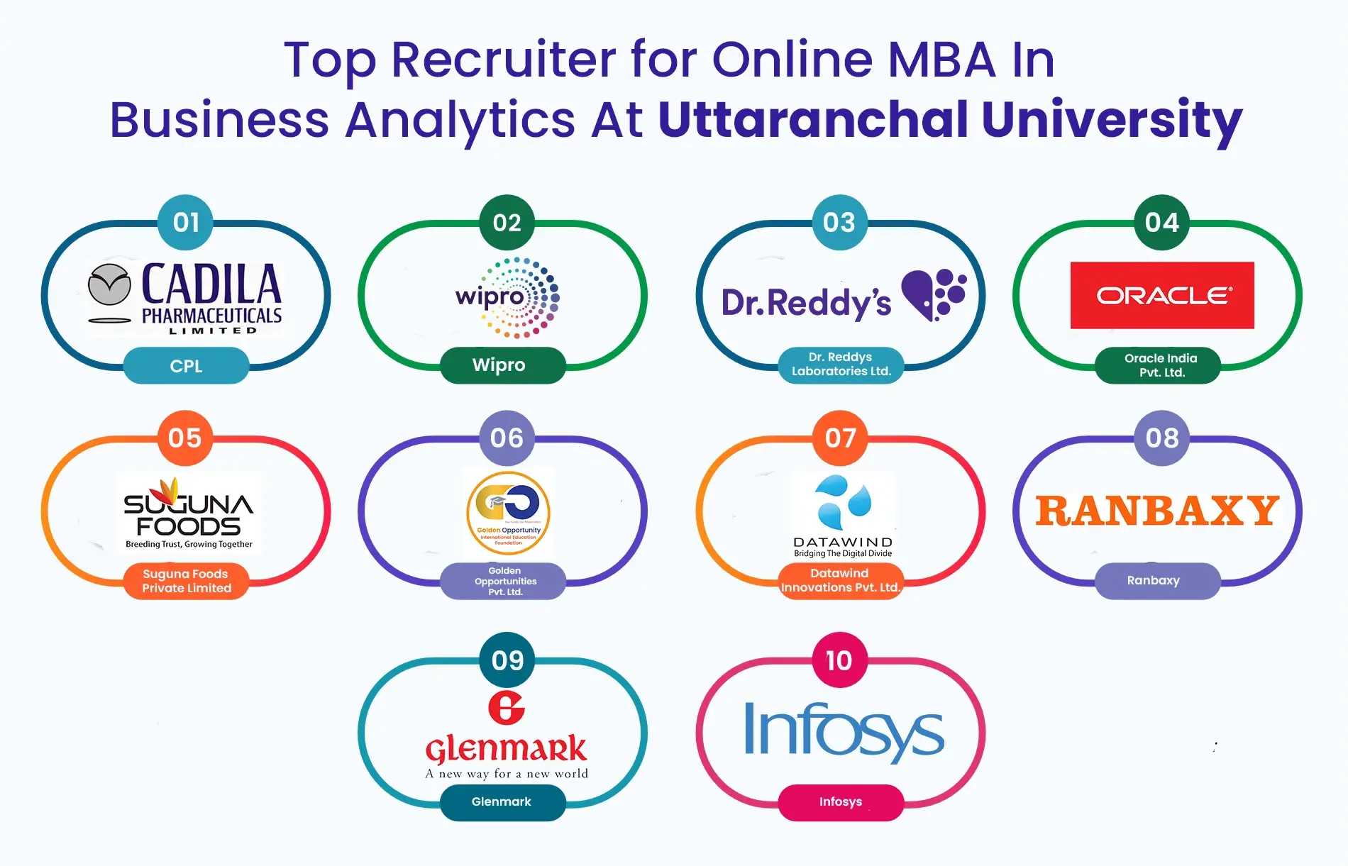 Online Recruiters In Business Analytics At Uttaranchal University